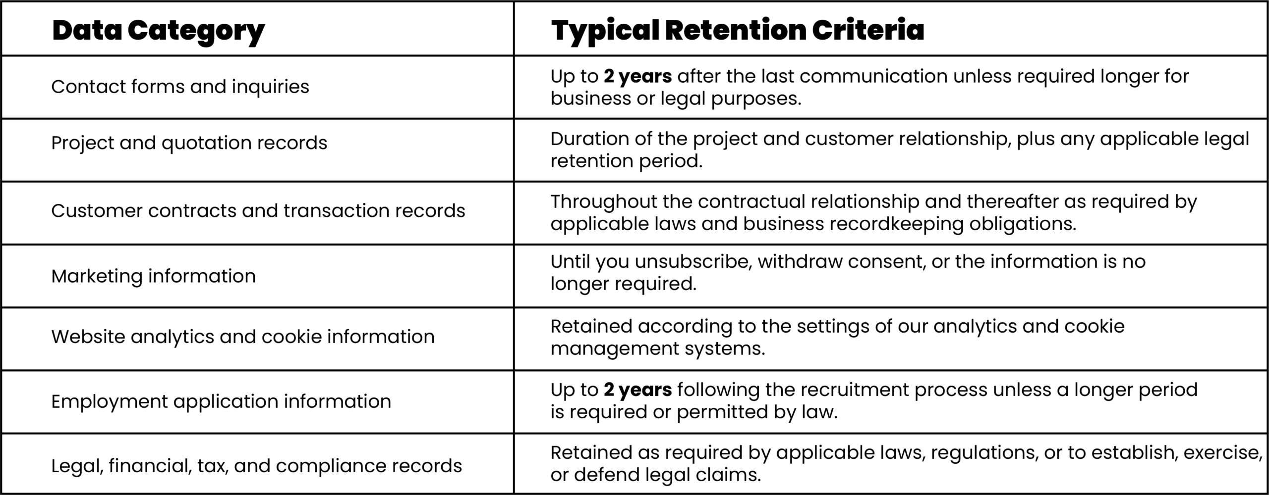 Privacy policy Table